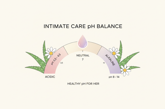 Why pH Balance Matters in Intimate Care Products